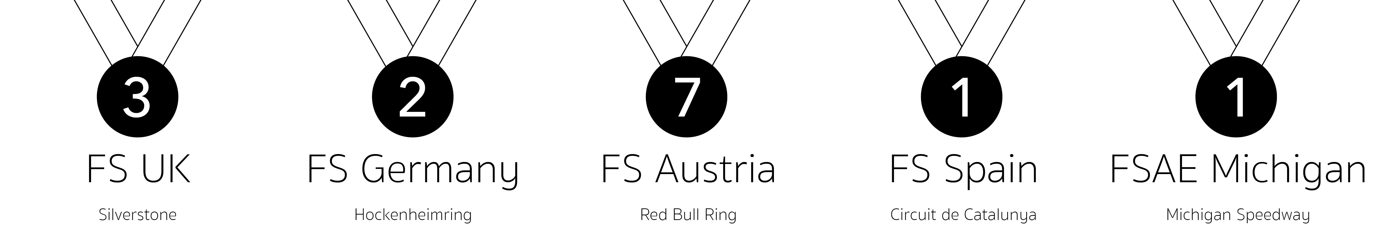 F0711-10