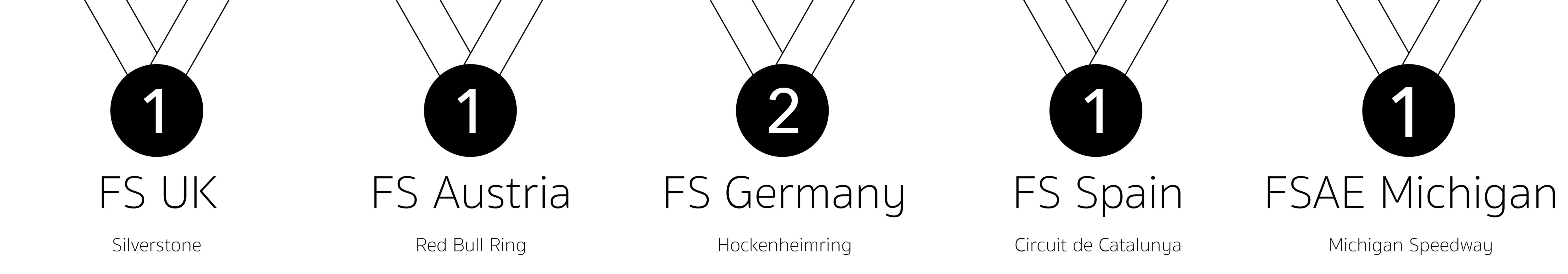 Hintergrund_Erfolge